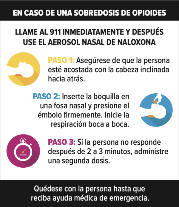 Bilingual Naloxone Palm Card - Image 2